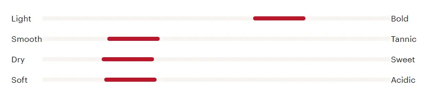 GatoNegro_Merlot - sip22